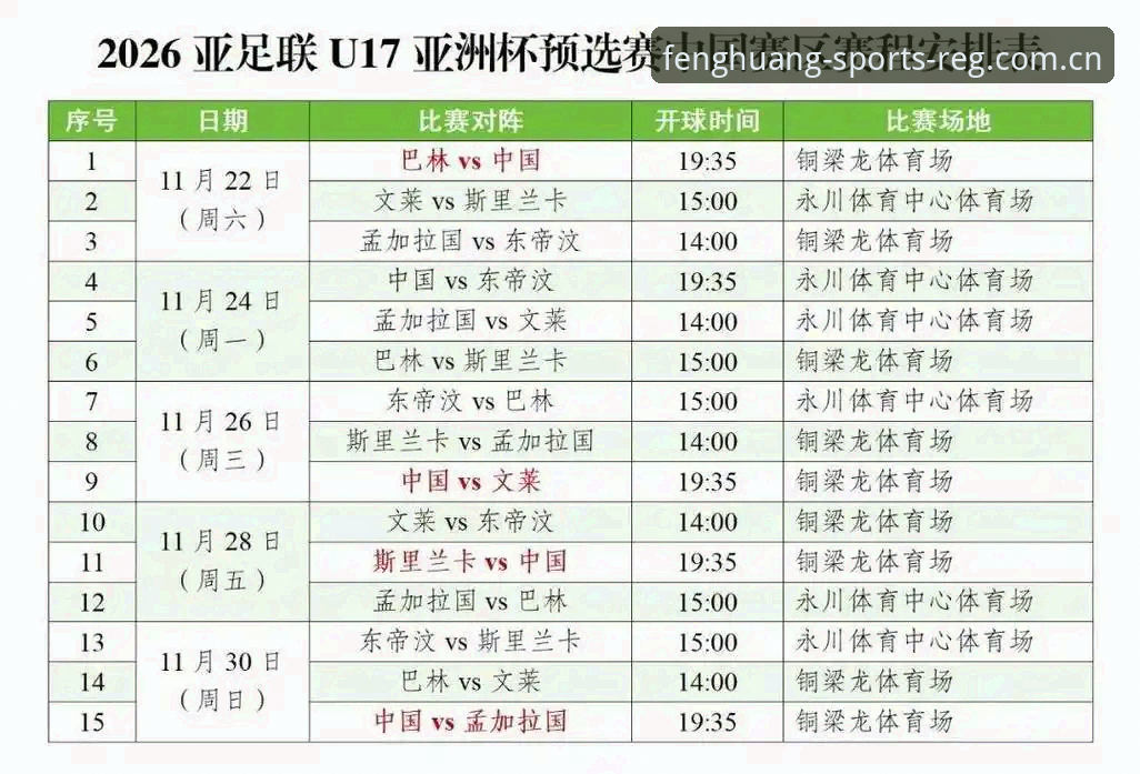 凤凰体育安全吗怎么下载 U17世界杯抽签结果揭晓:中国男女足同遇强敌,凤凰体育深度解析晋级之路
